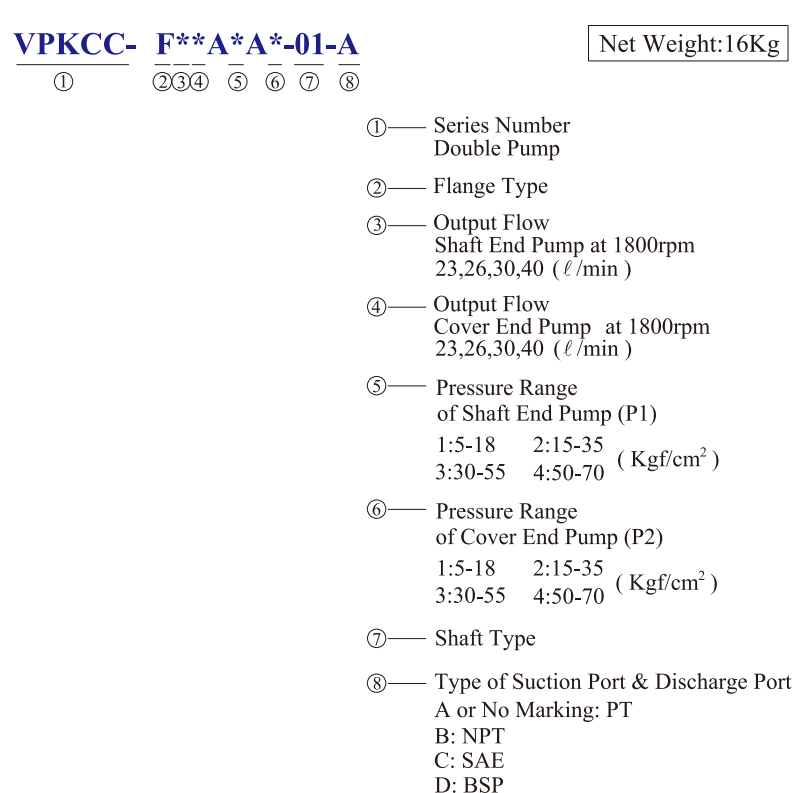 KCL Model Selection Hydraulic Double Pump VPKCC-F26-26-A2-A3 KCL Hydraulic Vane Pump