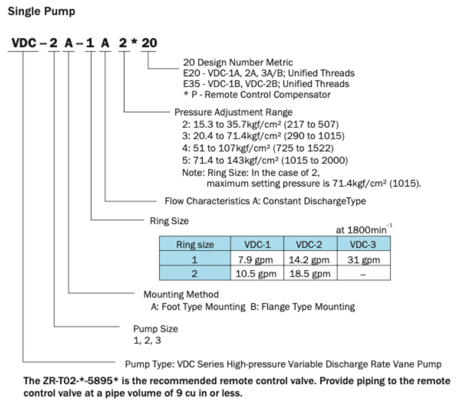 Nachi Model Selection VDC-1A-2A4-E20 Nachi Hydraulic Vane Pump