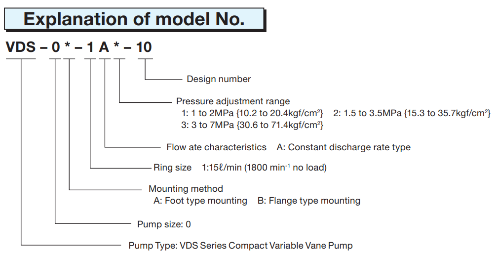Nachi VDS Model Selection VDC-1A-1A2-E20 Nachi Hydraulic Vane Pump